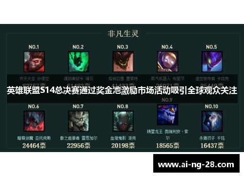 英雄联盟S14总决赛通过奖金池激励市场活动吸引全球观众关注 英雄联盟S14总决赛通过奖金池激励市场活动吸引全球观众关注