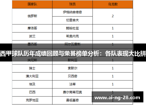 西甲球队历年成绩回顾与荣誉榜单分析:各队表现大比拼 西甲球队历年成绩回顾与荣誉榜单分析:各队表现大比拼