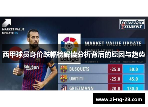 西甲球员身价跌幅榜解读分析背后的原因与趋势