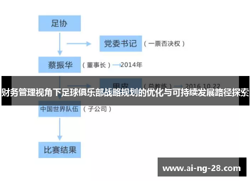 财务管理视角下足球俱乐部战略规划的优化与可持续发展路径探索 财务管理视角下足球俱乐部战略规划的优化与可持续发展路径探索