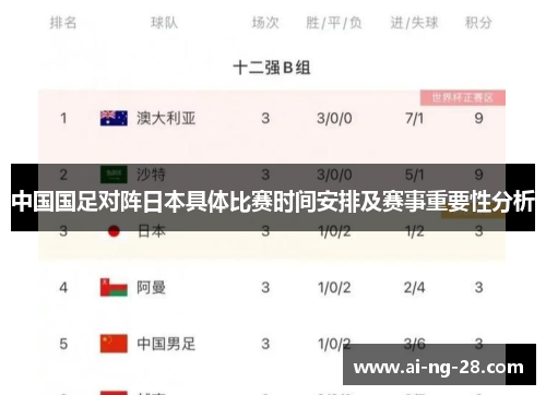 中国国足对阵日本具体比赛时间安排及赛事重要性分析 中国国足对阵日本具体比赛时间安排及赛事重要性分析