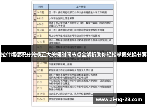 拉什福德积分兑换五大关键时间节点全解析助你轻松掌握兑换节奏 拉什福德积分兑换五大关键时间节点全解析助你轻松掌握兑换节奏