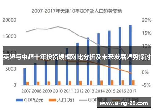 英超与中超十年投资规模对比分析及未来发展趋势探讨