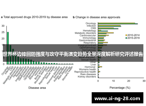 世界杯边锋回防强度与攻守平衡演变趋势全景深度解析研究评述报告 世界杯边锋回防强度与攻守平衡演变趋势全景深度解析研究评述报告