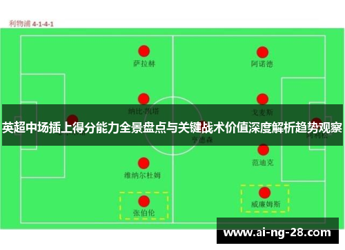 英超中场插上得分能力全景盘点与关键战术价值深度解析趋势观察