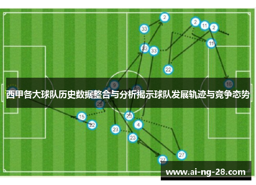 西甲各大球队历史数据整合与分析揭示球队发展轨迹与竞争态势