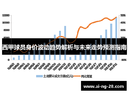 西甲球员身价波动趋势解析与未来走势预测指南