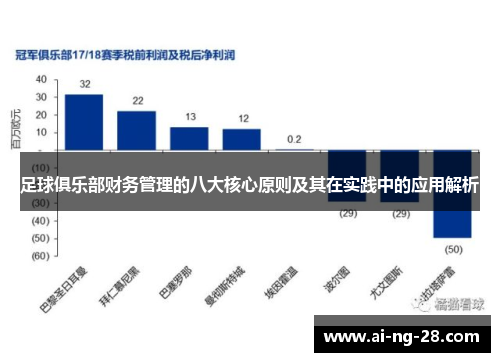 足球俱乐部财务管理的八大核心原则及其在实践中的应用解析