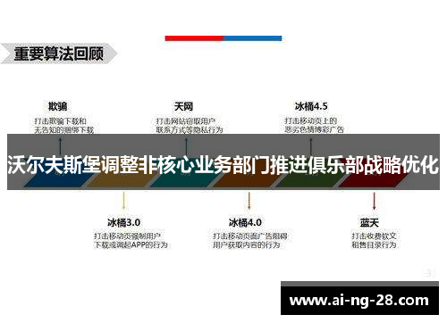 沃尔夫斯堡调整非核心业务部门推进俱乐部战略优化 沃尔夫斯堡调整非核心业务部门推进俱乐部战略优化