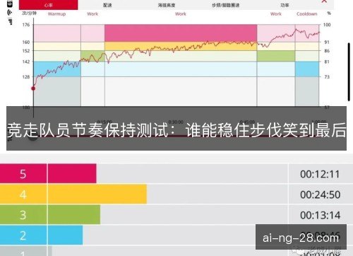 竞走队员节奏保持测试：谁能稳住步伐笑到最后
